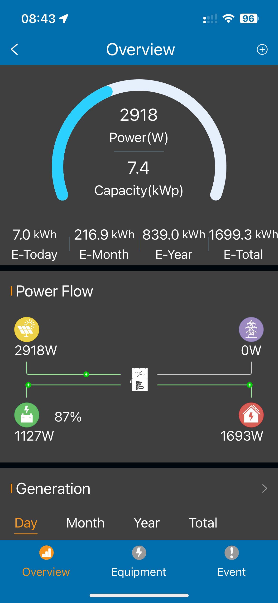 Solar Monitoring - Smart Phone - Overview